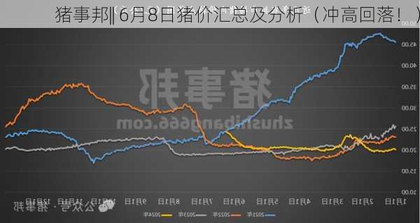 猪事邦|| 6月8日猪价汇总及分析（冲高回落！）