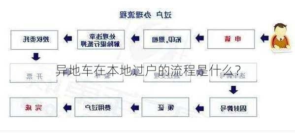 异地车在本地过户的流程是什么？