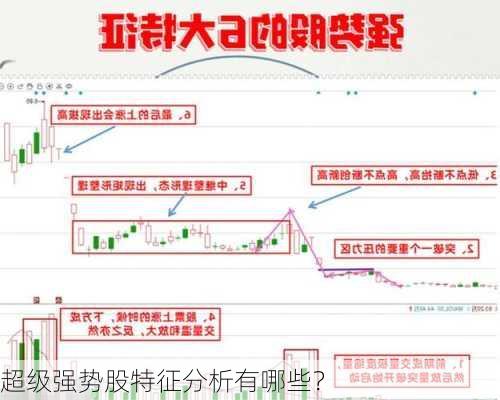 超级强势股特征分析有哪些？