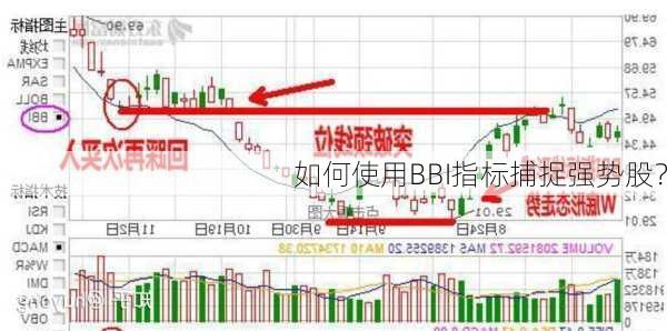 如何使用BBI指标捕捉强势股？