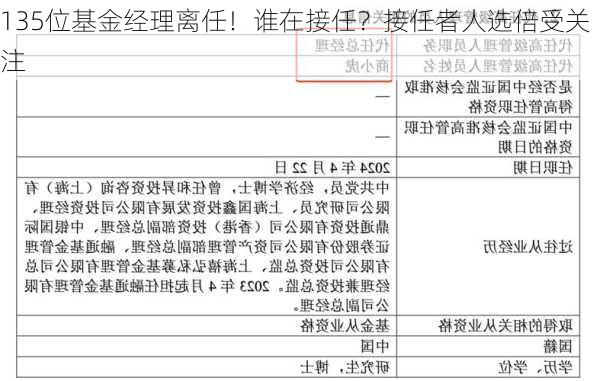 135位基金经理离任！谁在接任？接任者人选倍受关注