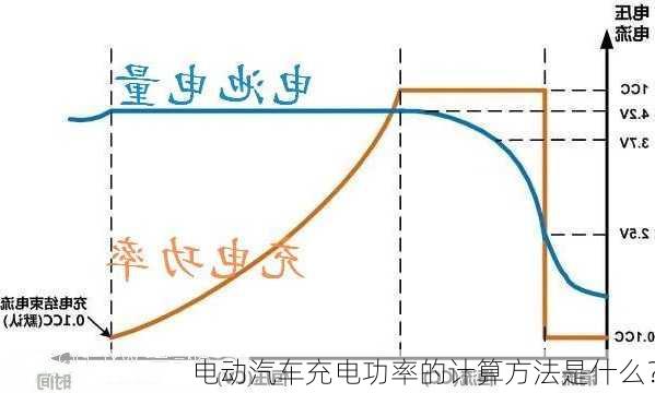 电动汽车充电功率的计算方法是什么？