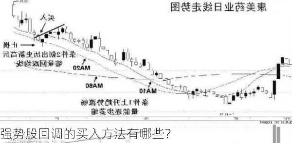 强势股回调的买入方法有哪些？