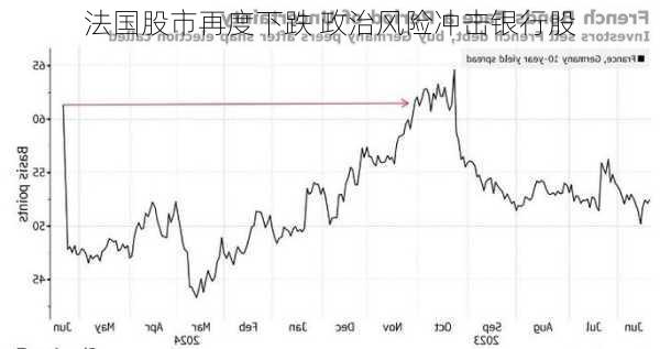 法国股市再度下跌 政治风险冲击银行股
