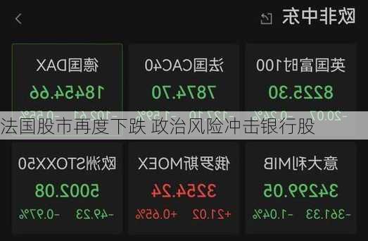 法国股市再度下跌 政治风险冲击银行股