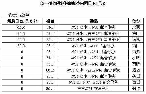 棉籽价格多少钱一吨