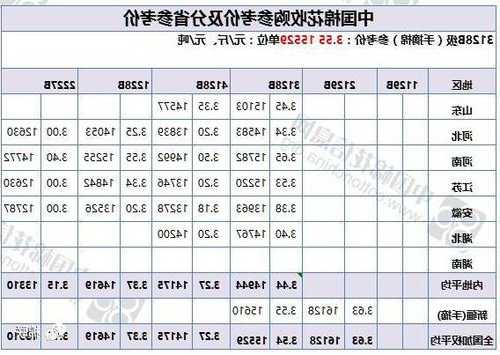 棉籽价格多少钱一吨