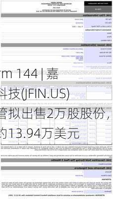 Form 144 | 嘉银科技(JFIN.US)高管拟出售2万股股份，价值约13.94万美元