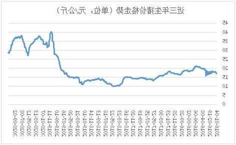 生猪价格行情预测分析报告