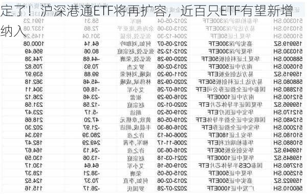 定了！沪深港通ETF将再扩容，近百只ETF有望新增纳入