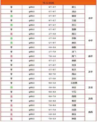 猪易通今日猪价格表