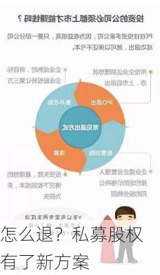 怎么退？私募股权有了新方案