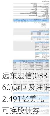 远东宏信(03360)赎回及注销2.491亿美元可换股债券