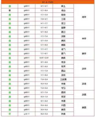 广元今日生猪价格查询