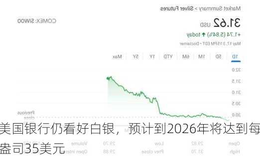 美国银行仍看好白银，预计到2026年将达到每盎司35美元