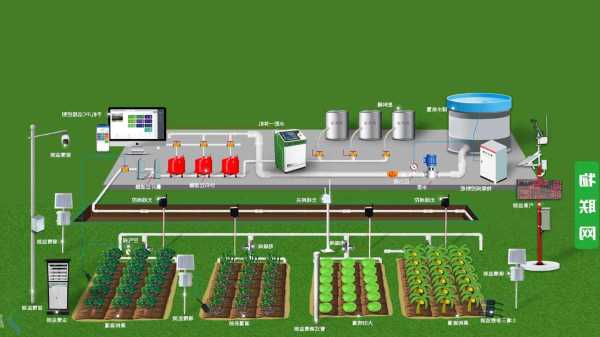水肥一体化灌溉系统安装