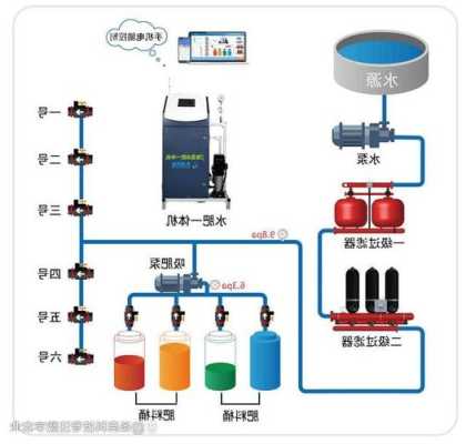 水肥一体化灌溉系统安装