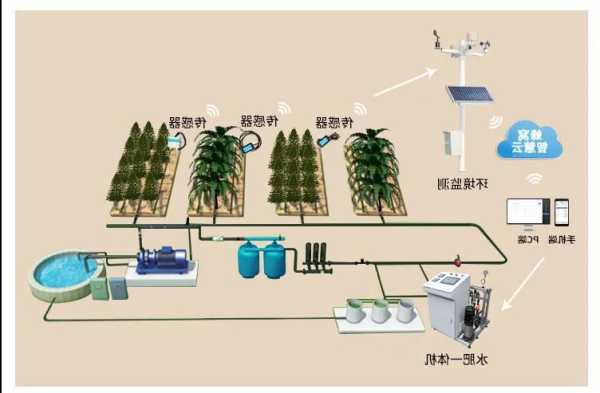 水肥一体化灌溉系统安装