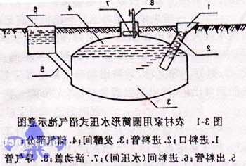 家用沼气池一般多大容量