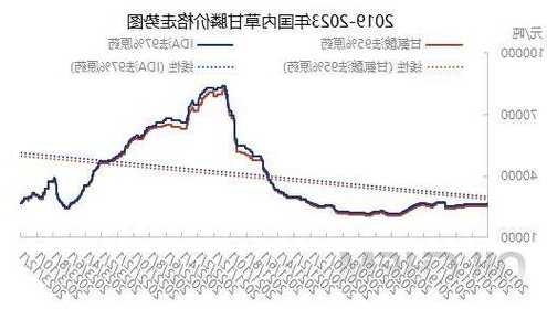 草甘膦价格行情走势最新