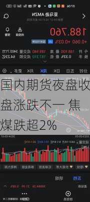 国内期货夜盘收盘涨跌不一 焦煤跌超2%