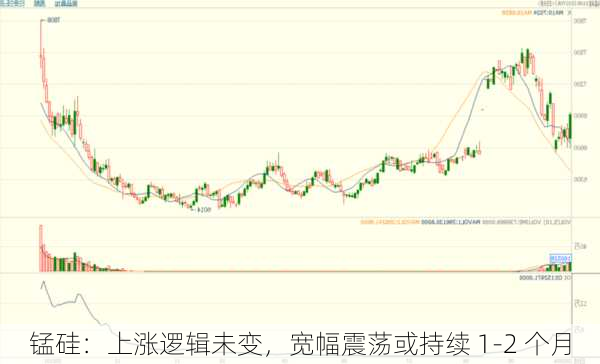 锰硅：上涨逻辑未变，宽幅震荡或持续 1-2 个月