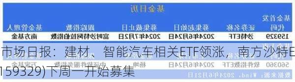 ETF市场日报：建材、智能汽车相关ETF领涨，南方沙特ETF(159329)下周一开始募集