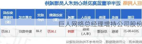 巨人网络总经理增持公司股份