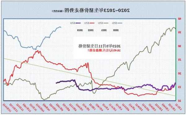 猪肉价格趋势走势分析