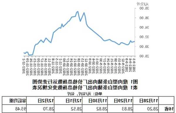 猪肉价格趋势走势分析