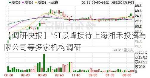 【调研快报】*ST景峰接待上海湘禾投资有限公司等多家机构调研