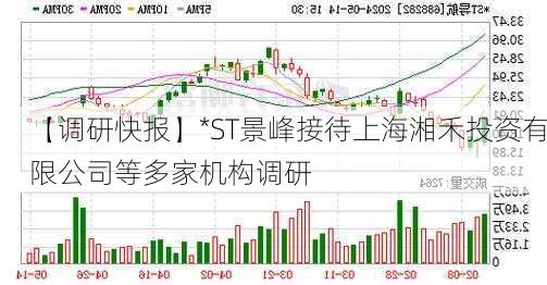 【调研快报】*ST景峰接待上海湘禾投资有限公司等多家机构调研