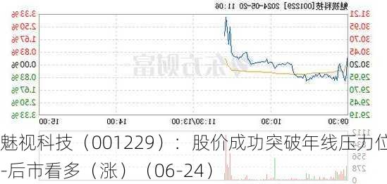 魅视科技（001229）：股价成功突破年线压力位-后市看多（涨）（06-24）