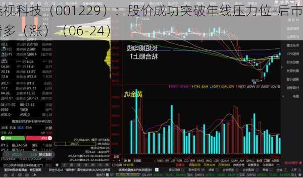 魅视科技（001229）：股价成功突破年线压力位-后市看多（涨）（06-24）