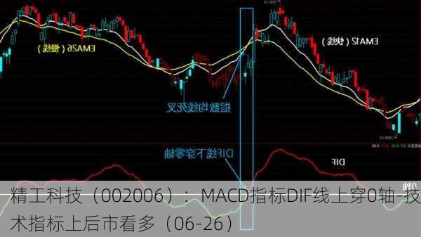 精工科技（002006）：MACD指标DIF线上穿0轴-技术指标上后市看多（06-26）