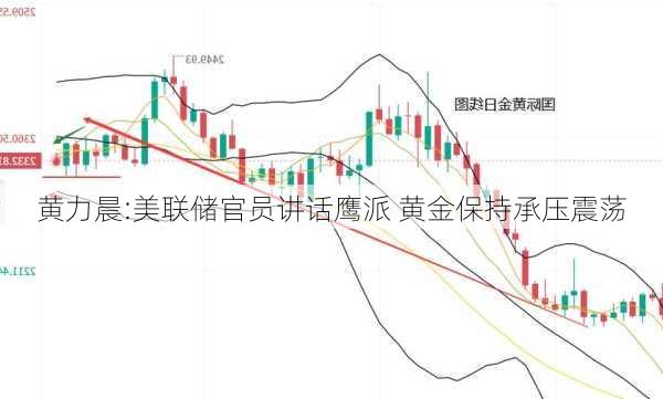 黄力晨:美联储官员讲话鹰派 黄金保持承压震荡