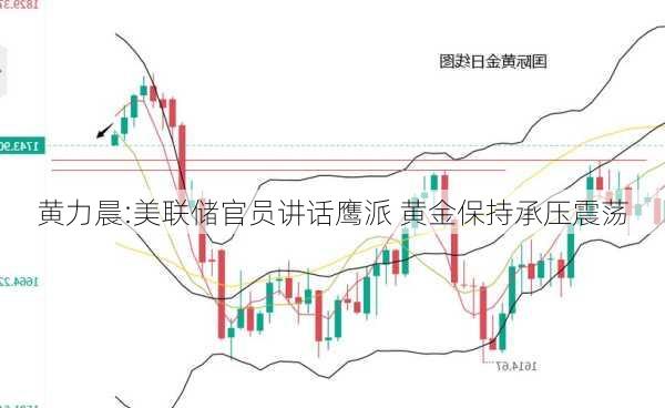 黄力晨:美联储官员讲话鹰派 黄金保持承压震荡