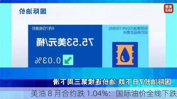 美油 8 月合约跌 1.04%：国际油价全线下跌