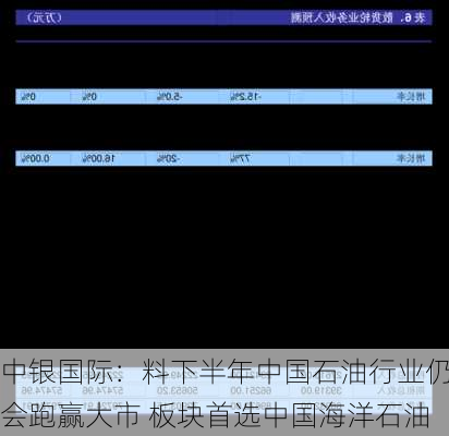 中银国际：料下半年中国石油行业仍会跑赢大市 板块首选中国海洋石油