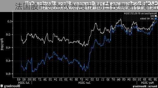 法国股市领涨欧洲股市 周日投票渐行渐近