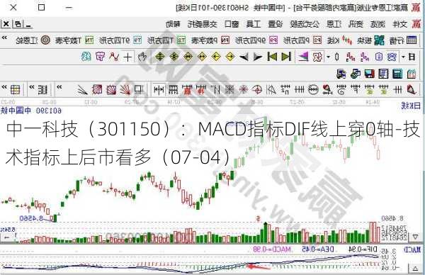 中一科技（301150）：MACD指标DIF线上穿0轴-技术指标上后市看多（07-04）