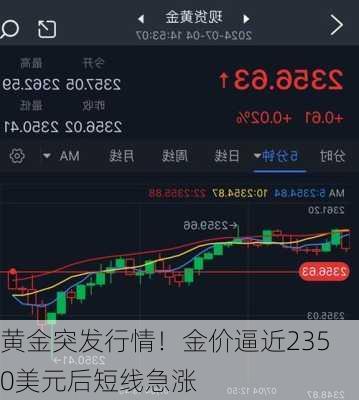 黄金突发行情！金价逼近2350美元后短线急涨