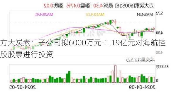 方大炭素：子公司拟6000万元-1.19亿元对海航控股股票进行投资