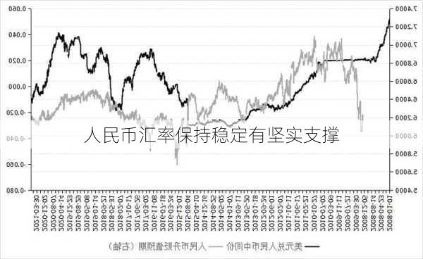 人民币汇率保持稳定有坚实支撑