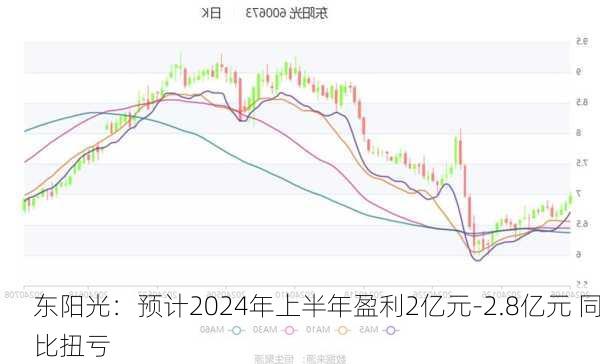 东阳光：预计2024年上半年盈利2亿元-2.8亿元 同比扭亏