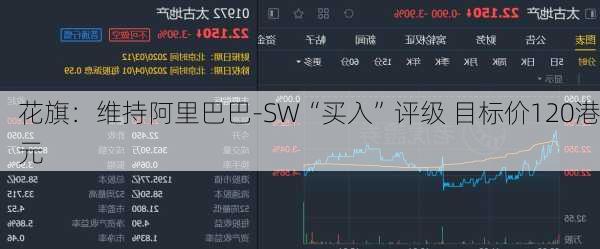 花旗：维持阿里巴巴-SW“买入”评级 目标价120港元