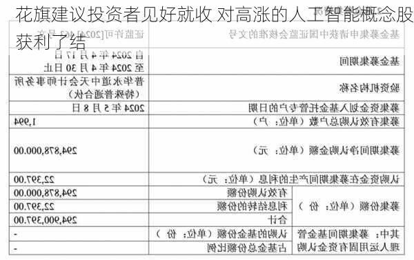 花旗建议投资者见好就收 对高涨的人工智能概念股获利了结