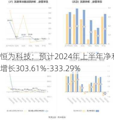 恒为科技：预计2024年上半年净利同比增长303.61%-333.29%