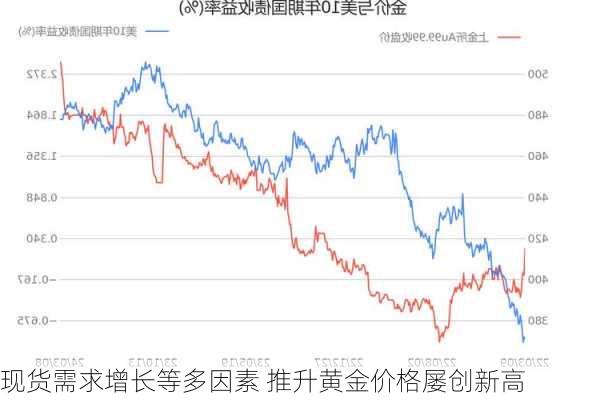 现货需求增长等多因素 推升黄金价格屡创新高