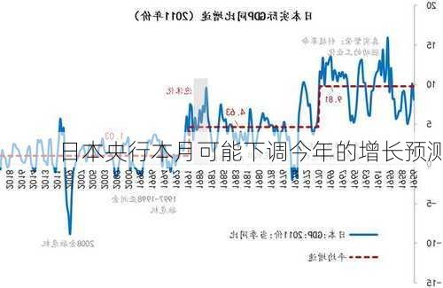 日本央行本月可能下调今年的增长预测